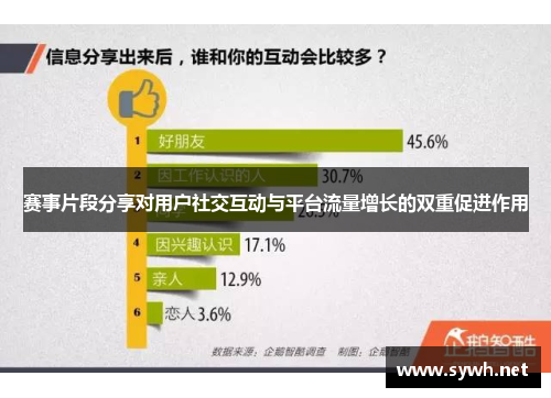 赛事片段分享对用户社交互动与平台流量增长的双重促进作用