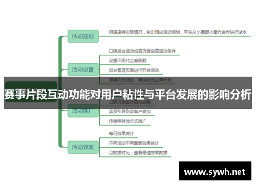 赛事片段互动功能对用户粘性与平台发展的影响分析